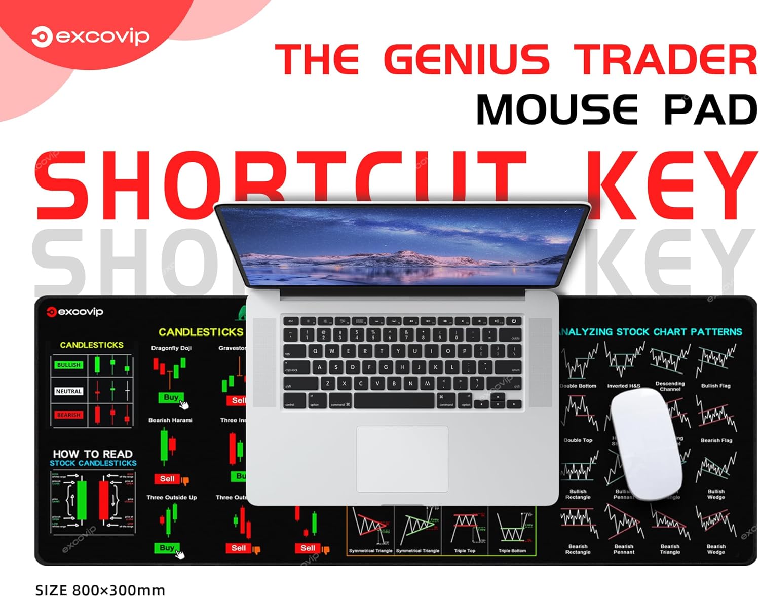 Stock Market Invest Day Trader Trading Mouse Pad Chart Patterns Cheat Sheet,Large Computer Mouse Pad/Desk Mat with Stitched Edges Baidya shipping