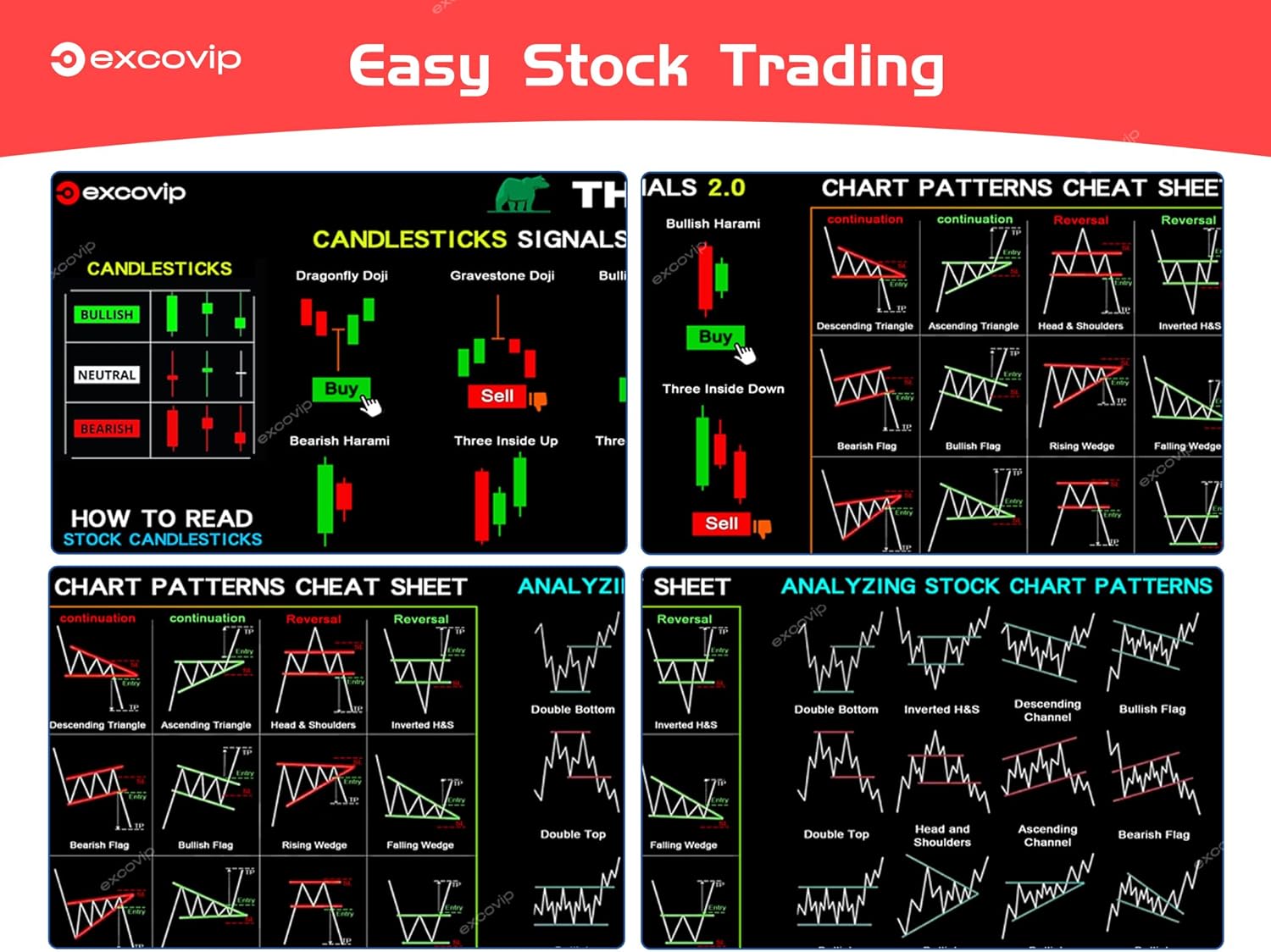 Stock Market Invest Day Trader Trading Mouse Pad Chart Patterns Cheat Sheet,Large Computer Mouse Pad/Desk Mat with Stitched Edges Baidya shipping