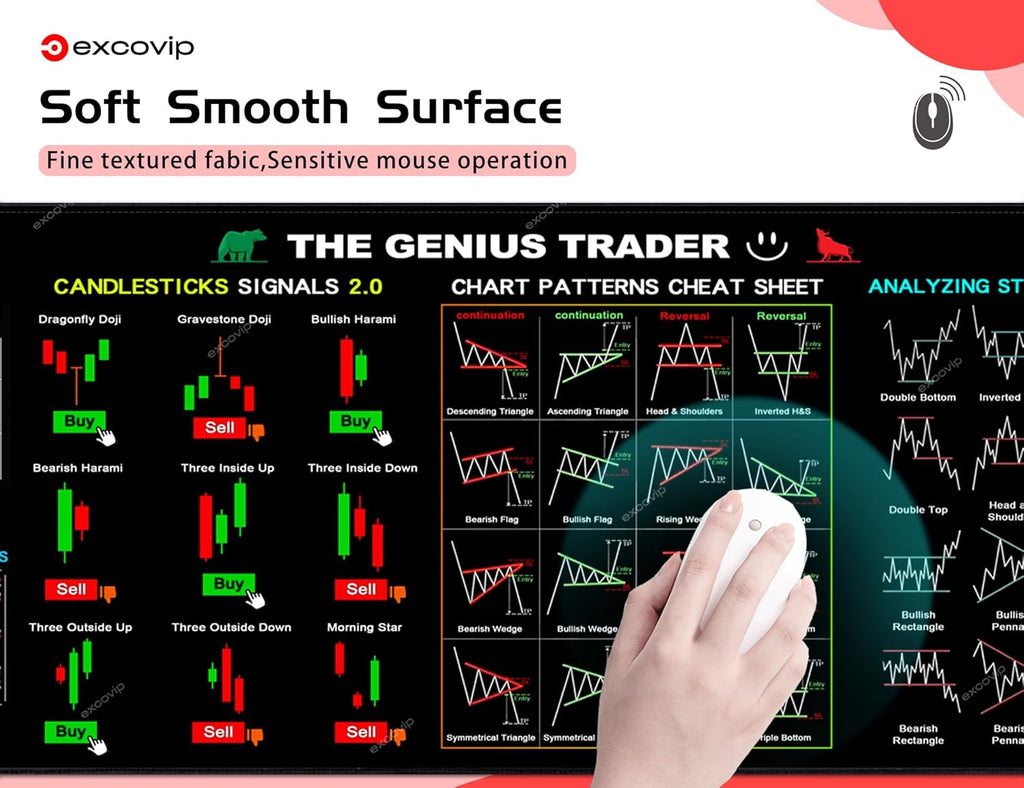 Stock Market Invest Day Trader Trading Mouse Pad Chart Patterns Cheat Sheet,Large Computer Mouse Pad/Desk Mat with Stitched Edges Baidya shipping