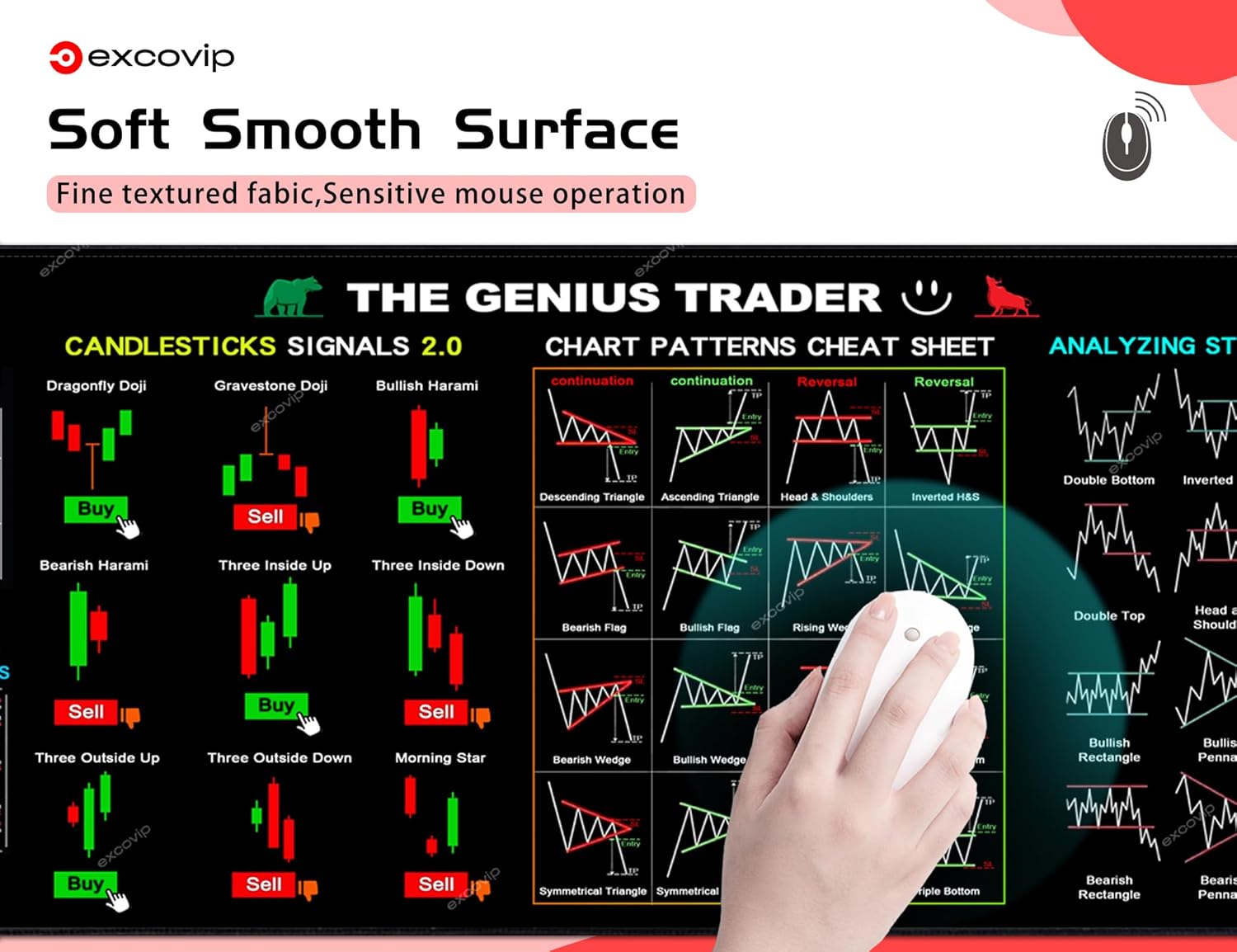 Stock Market Invest Day Trader Trading Mouse Pad Chart Patterns Cheat Sheet,Large Computer Mouse Pad/Desk Mat with Stitched Edges Baidya shipping